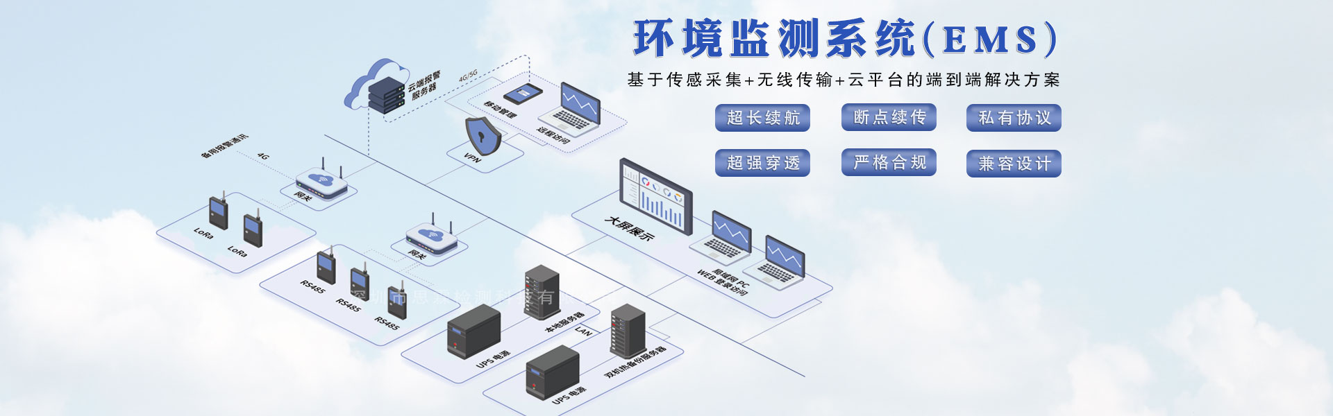 图片播放