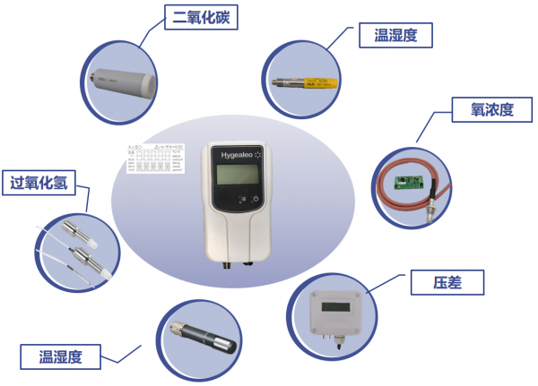 手持设备及软件