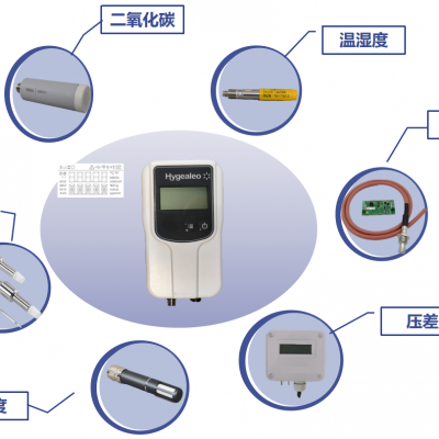 手持设备及软件